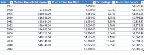 rolex wertsteigerung|rolex resale value chart.